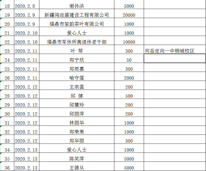 疫情防控捐赠款物收支情况公示2.png