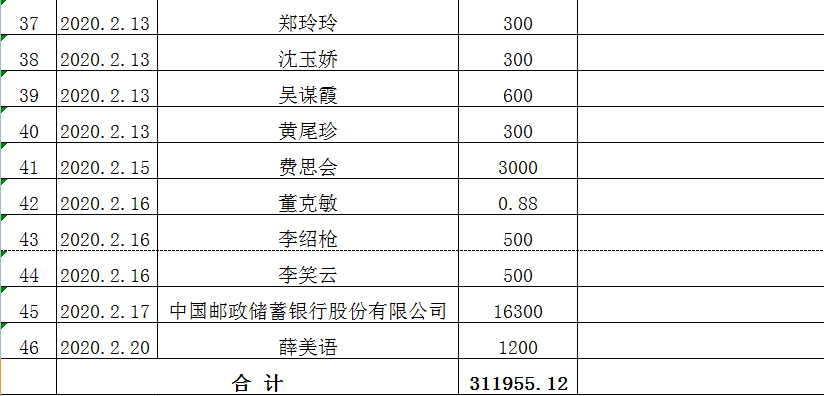 疫情防控捐赠款物收支情况公示3.png