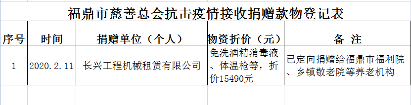 疫情防控捐赠款物收支情况公示4.png
