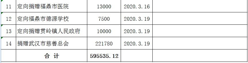 福鼎市慈善总会接收疫情防控捐赠款物收支情况公示6.png